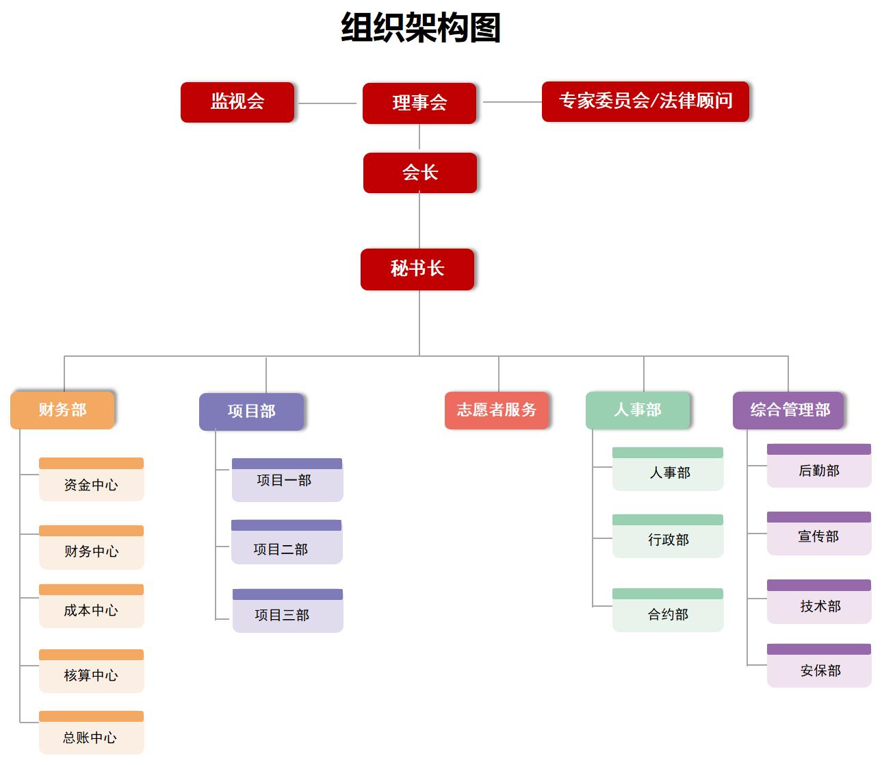 组织架构图1.jpg